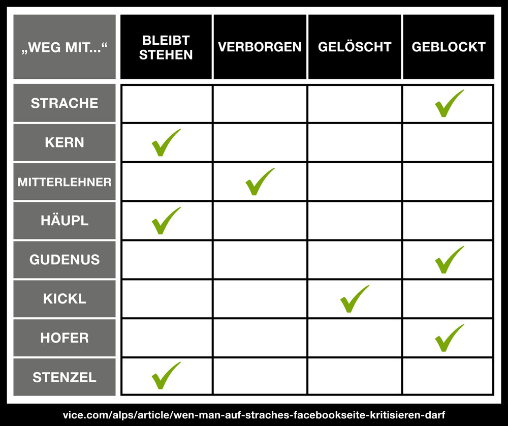 Grafiken: VICE Media