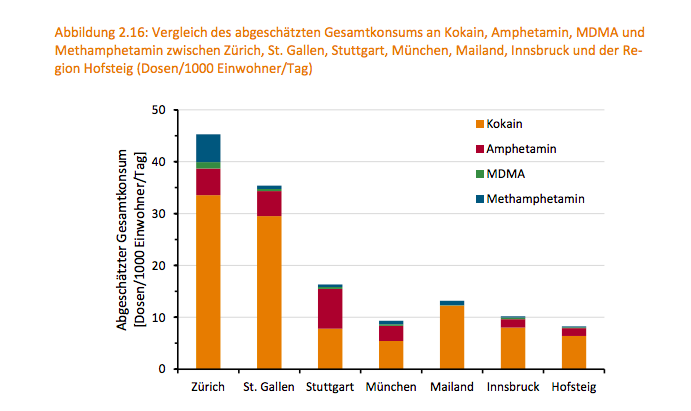 Drogenbericht_Vorarlberg_Kokain