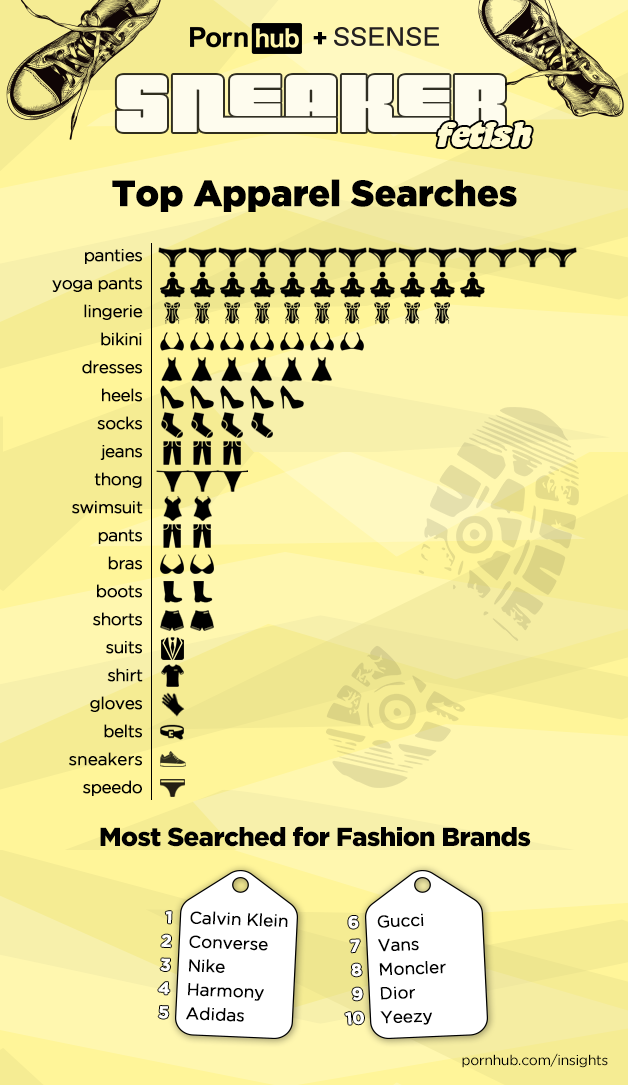 1547845756291-pornhub-insights-sneaker-apparel-searches-2