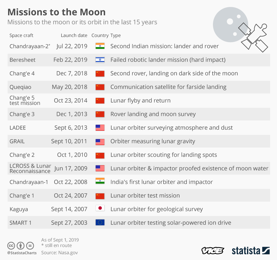 1568046803272-20190906_Moon_Missions_Vice