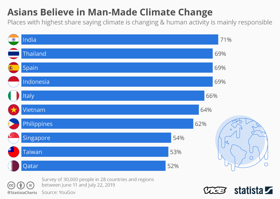 climate-change-man-made-asia