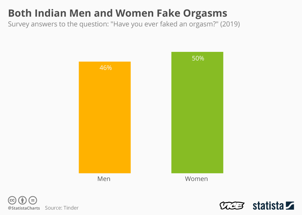 1574259026794-20191119_India_Casual_Sex_Orgasm