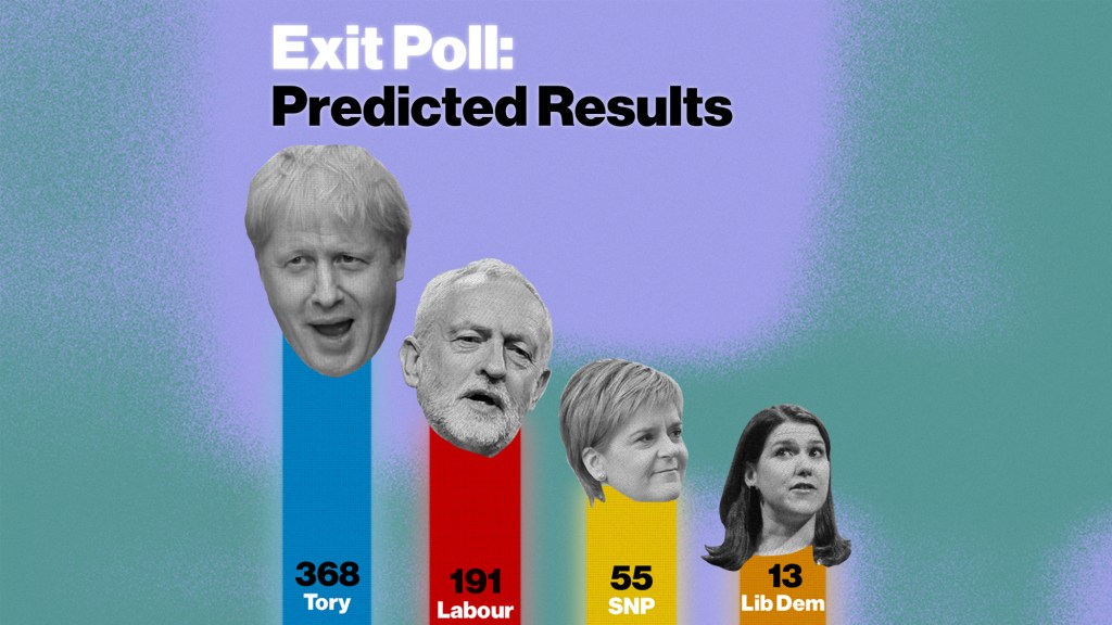 general election exit poll