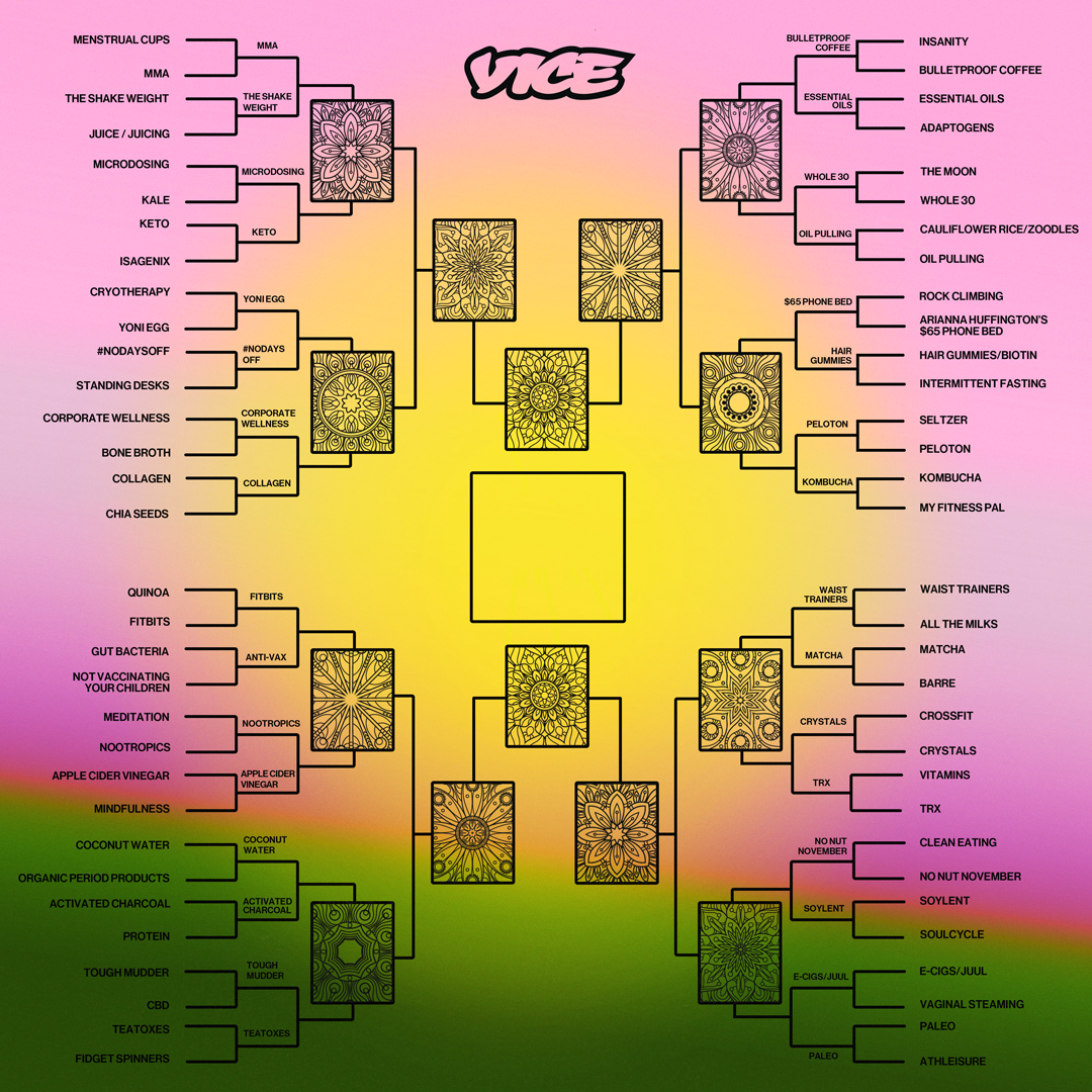 worst wellness trends bracket round 2