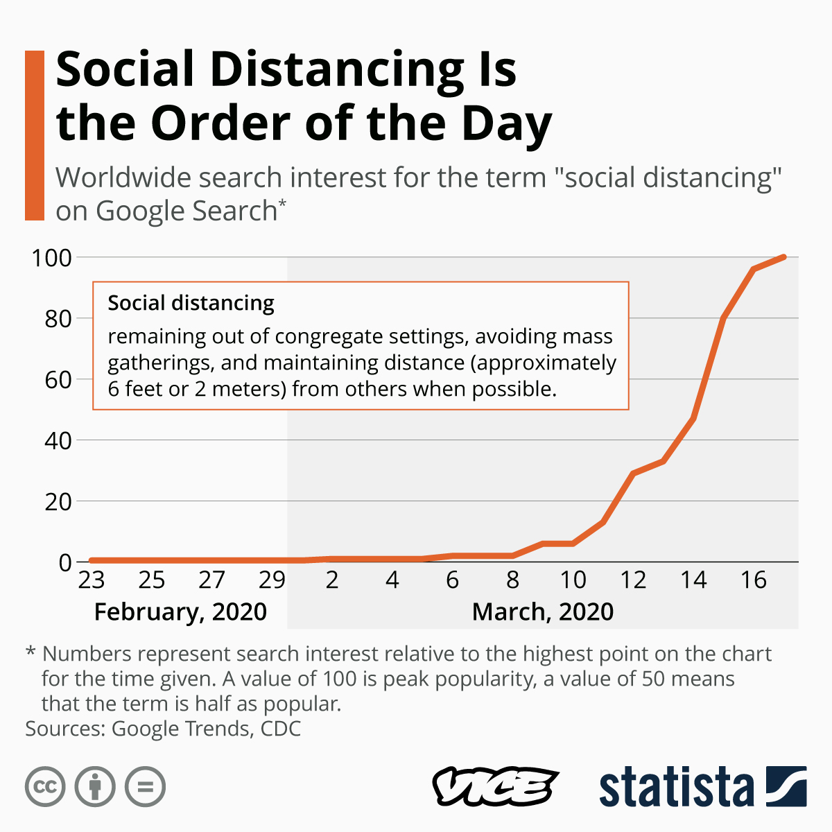 Social distancing google search