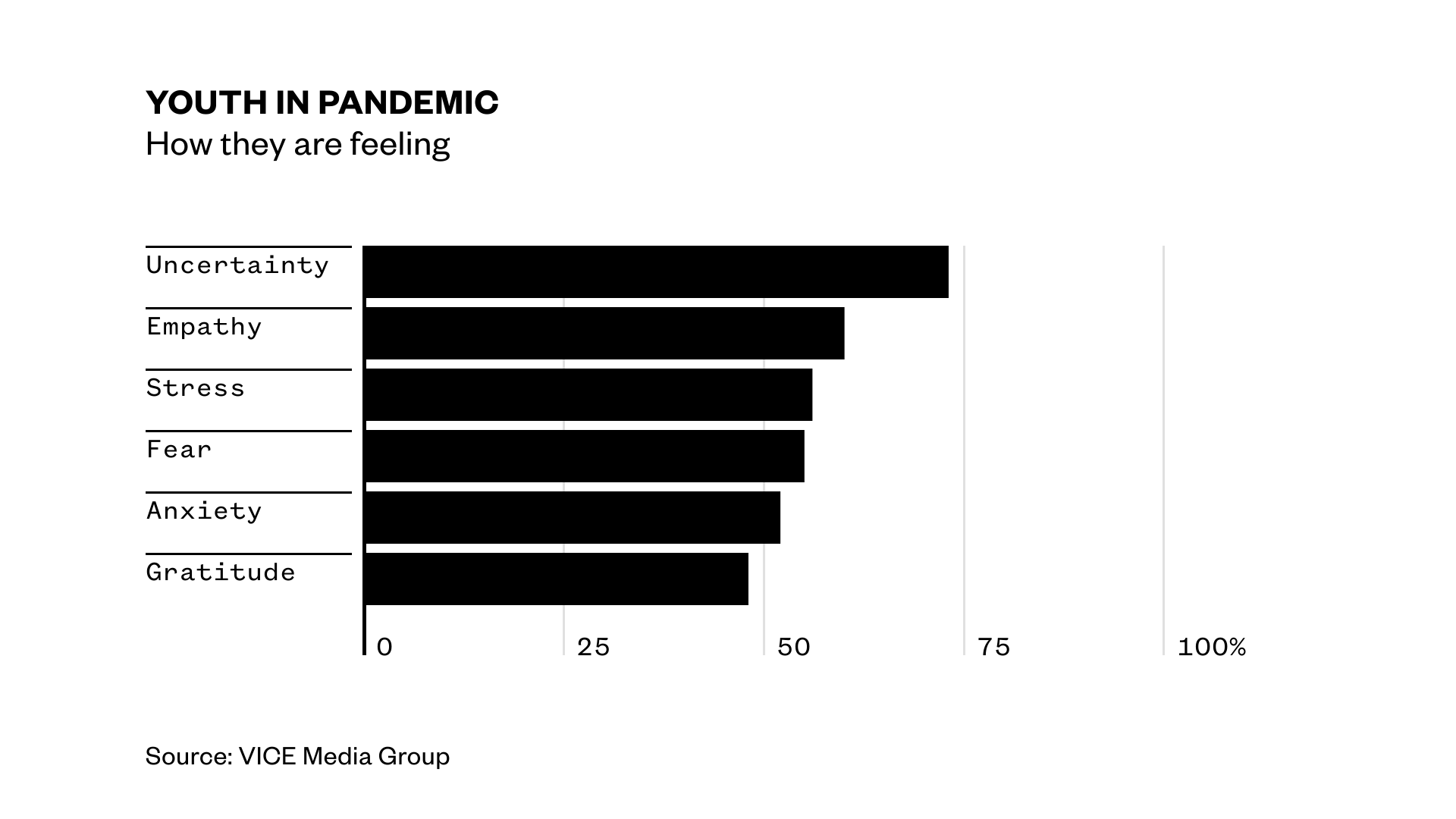 1587416923919-survey_andavolu-chart_youth-2