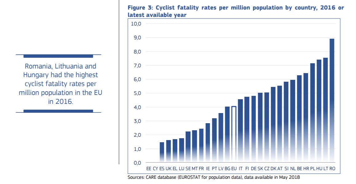 mortalitate ciclisti