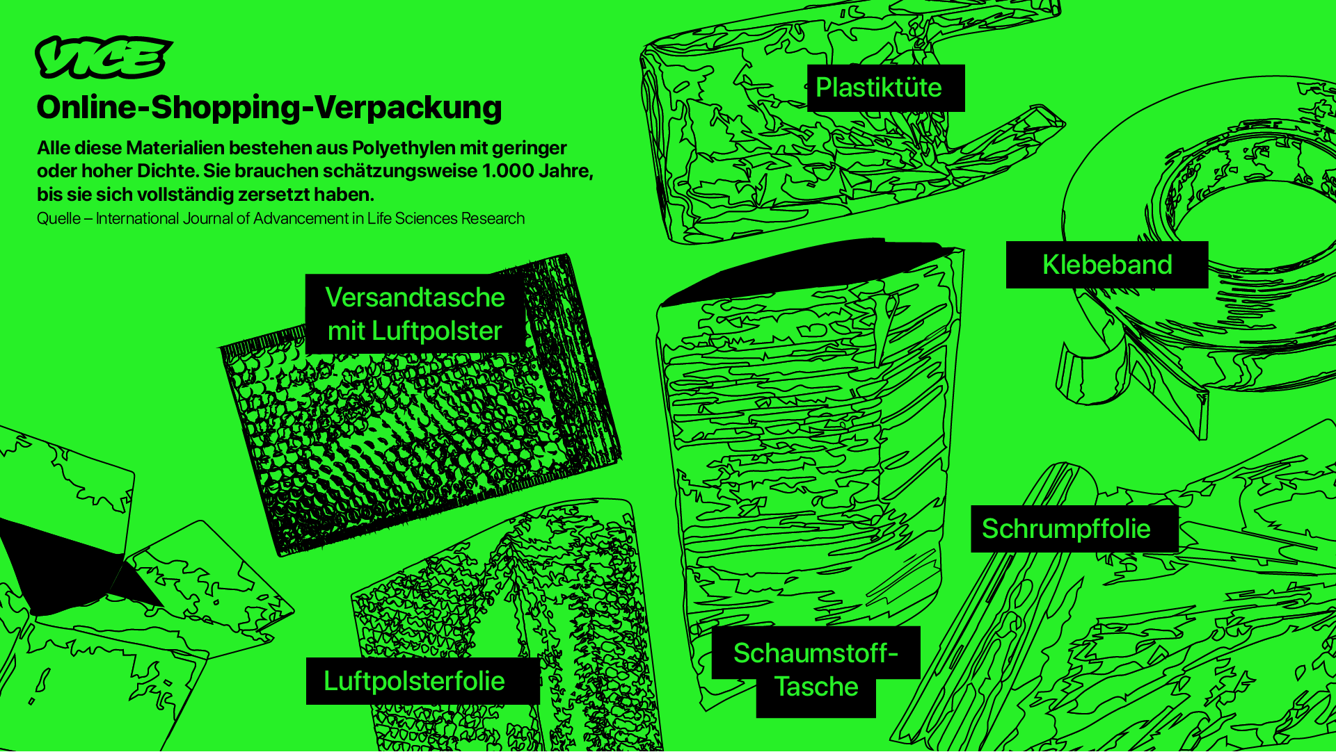 Grafik zu Online-Shopping-Verpackungen, mit Luftpolsterfolie, Schaumstofftaschen, Klebeband etc
