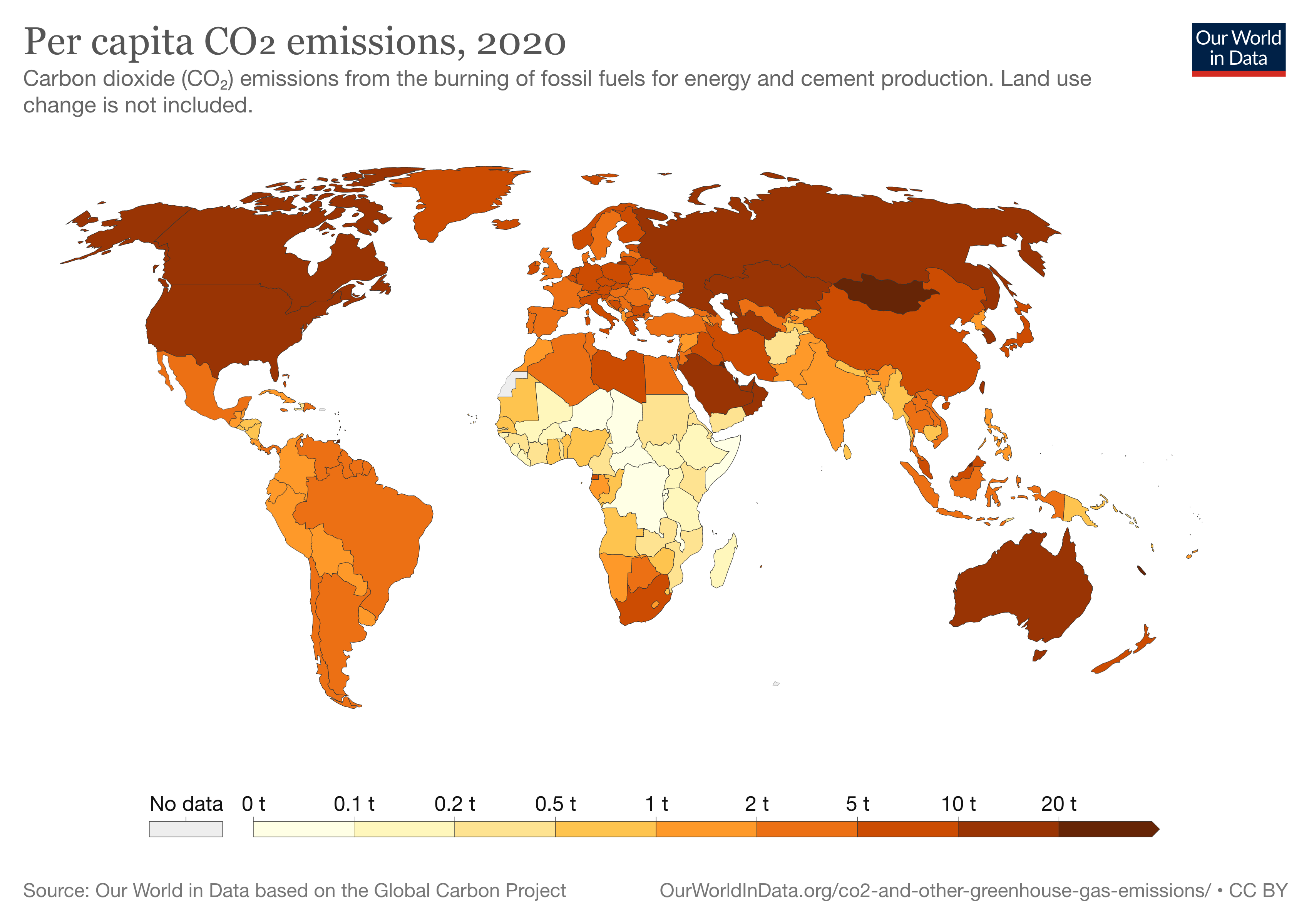 Global carbon dioxide emission, per capita