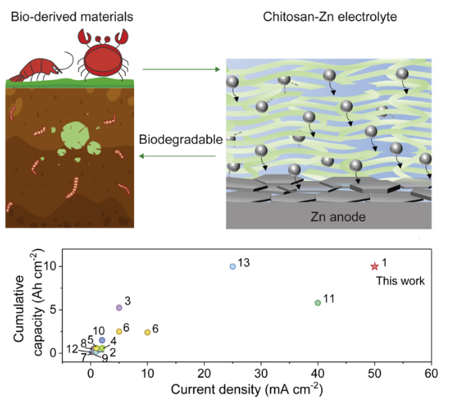 Source: Matter, September 2022
