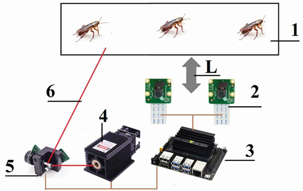 The cockroach-killing laser turret design